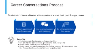 Career Conversations Process
Explore career landscape and opportunities
Get an insider perspective, growth and exit prospects
Understand latest trends in industry
Understand key skills required, interview formats & preparation tips
Get focused actions items for your target career
Benefits
Get written action items
from Mentor
Book an appointment
specifying context
Students to choose a Mentor with experience across their past & target career
One-on-one discussion
with the Mentor
 