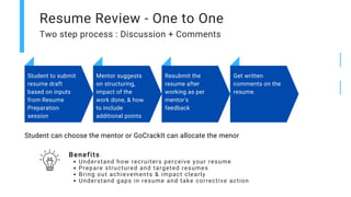Resume Review - One to One
Two step process : Discussion + Comments
Understand how recruiters perceive your resume
Prepare structured and targeted resumes
Bring out achievements & impact clearly
Understand gaps in resume and take corrective action
Benefits
Student to submit
resume draft
based on inputs
from Resume
Preparation
session
Mentor suggests
on structuring,
impact of the
work done, & how
to include
additional points
Resubmit the
resume after
working as per
mentor's
feedback
Get written
comments on the
resume.
Student can choose the mentor or GoCrackIt can allocate the menor
 