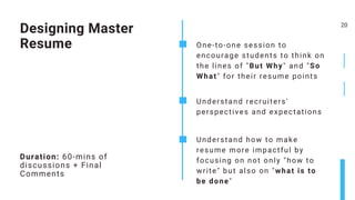 Duration: 60-mins of
discussions + Final
Comments
Designing Master
Resume
20
One-to-one session to
encourage students to think on
the lines of "But Why" and "So
What" for their resume points
Understand recruiters'
perspectives and expectations
Understand how to make
resume more impactful by
focusing on not only "how to
write" but also on "what is to
be done"
 