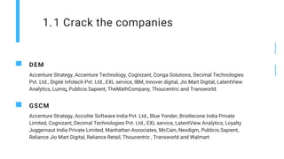 1 Crack the companies
1.
DEM
Accenture Strategy, Accenture Technology, Cognizant, Conga Solutions, Decimal Technologies
Pvt. Ltd., Digité Infotech Pvt. Ltd., EXL service, IBM, Innover digital, Jio Mart Digital, LatentView
Analytics, Lumiq, Publicis.Sapient, TheMathCompany, Thoucentric and Transworld.
GSCM
Accenture Strategy, Accolite Software India Pvt. Ltd., Blue Yonder, Bristlecone India Private
Limited, Cognizant, Decimal Technologies Pvt. Ltd., EXL service, LatentView Analytics, Loyalty
Juggernaut India Private Limited, Manhattan Associates, McCain, Nexdigm, Publicis.Sapient,
Reliance Jio Mart Digital, Reliance Retail, Thoucentric , Transworld and Walmart
 