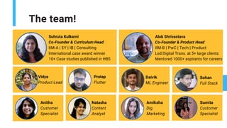 Anitha
Customer
Specialist
Suhruta Kulkarni
Co-Founder & Curriculum Head
IIM-A | EY | IB | Consulting
International case award winner
10+ Case studies published in HBS
Pratap
Flutter
Daivik
ML Engineer
Natasha
Content
Analyst
Amiksha
Dig.
Marketing
Vidya
Product Lead
Sohan
Full Stack
Alok Shrivastava
Co-Founder & Product Head
IIM-B | PwC | Tech | Product
Led Digital Trans. at 5+ large clients
Mentored 1000+ aspirants for careers
The team!
Sumita
Customer
Specialist
 