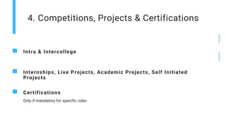4. Competitions, Projects & Certifications
Intra & Intercollege
Internships, Live Projects, Academic Projects, Self Initiated
Projects
Certifications
Only if mandatory for specific roles
 