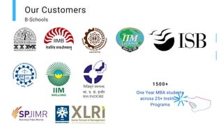 Our Customers
B-Schools
1500+
One Year MBA students
across 25+ Institute
Programs
 