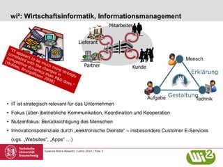 Susanne Robra-Bissantz | Lehre 2014 | Folie 3
wi²: Wirtschaftsinformatik, Informationsmanagement
• IT ist strategisch relevant für das Unternehmen
• Fokus (über-)betriebliche Kommunikation, Koordination und Kooperation
• Nutzenfokus: Berücksichtigung des Menschen
• Innovationspotenziale durch „elektronische Dienste“ – insbesondere Customer E-Services
(ugs. „Websites“, „Apps“ …)
Mensch
TechnikAufgabe
WI
Erklärung
Gestaltung
Lieferant
Partner
Mitarbeiter
Kunde
 