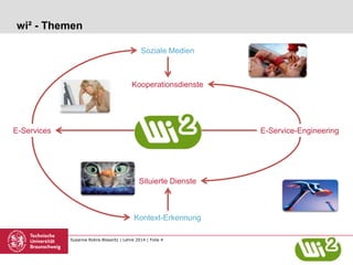Susanne Robra-Bissantz | Lehre 2014 | Folie 4
wi² - Themen
E-Services
Situierte Dienste
E-Service-Engineering
Kooperationsdienste
Soziale Medien
Kontext-Erkennung
 
