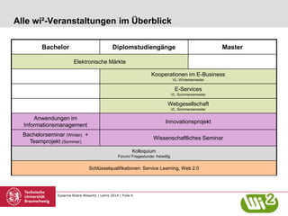 Susanne Robra-Bissantz | Lehre 2014 | Folie 6
Alle wi²-Veranstaltungen im Überblick
Bachelor Diplomstudiengänge Master
Elektronische Märkte
Kooperationen im E-Business
VL: Wintersemester
E-Services
VL: Sommersemester
Webgesellschaft
VL: Sommersemester
Anwendungen im
Informationsmanagement
Innovationsprojekt
Bachelorseminar (Winter) +
Teamprojekt (Sommer)
Wissenschaftliches Seminar
Kolloquium
Forum/ Fragestunde: freiwillig
Schlüsselqualifikationen: Service Learning, Web 2.0
 