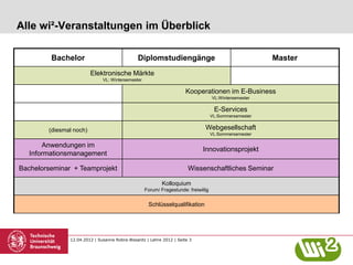 Alle wi²-Veranstaltungen im Überblick

         Bachelor                              Diplomstudiengänge                                       Master
                         Elektronische Märkte
                              VL: Wintersemester

                                                                      Kooperationen im E-Business
                                                                                    VL:Wintersemester

                                                                                     E-Services
                                                                                    VL:Sommersemester


        (diesmal noch)                                                         Webgesellschaft
                                                                                    VL:Sommersemester

       Anwendungen im
                                                                              Innovationsprojekt
   Informationsmanagement

Bachelorseminar + Teamprojekt                                          Wissenschaftliches Seminar

                                                           Kolloquium
                                                   Forum/ Fragestunde: freiwillig


                                                    Schlüsselqualifikation




               12.04.2012 | Susanne Robra-Bissantz | Lehre 2012 | Seite 3
 