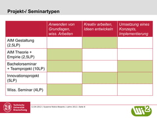 Projekt-/ Seminartypen

                               Anwenden von                          Kreativ arbeiten,   Umsetzung eines
                               Grundlagen,                           Ideen entwickeln    Konzepts,
                               wiss. Arbeiten                                            Implementierung
AIM Gestaltung
(2,5LP)
AIM Theorie +
Empirie (2,5LP)
Bachelorseminar
+ Teamprojekt (10LP)
Innovationsprojekt
(5LP)

Wiss. Seminar (4LP)



             12.04.2012 | Susanne Robra-Bissantz | Lehre 2012 | Seite 8
 