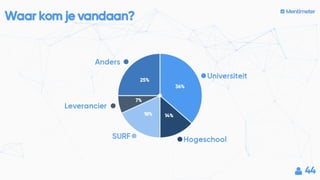 Kickoff surf sig ai   intro