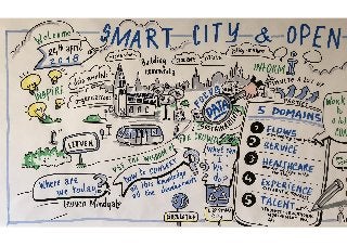 Leuven Smart City & Open Data Track Kick-Off by Data Science Leuven - Visual Harvesting