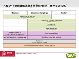 Alle wi²-Veranstaltungen im Überblick – ab WS 2012/13
Bachelor

Diplomstudiengänge

Master

Elektronische Märkte
VL: Sommer-/Wintersemester

Kooperationen im E-Business
VL:Wintersemester

E-Services

VL:Sommersemester

Webgesellschaft
VL: Sommersemester

Anwendungen im
Informationsmanagement

Innovationsprojekt

Bachelorseminar + Teamprojekt

Wissenschaftliches Seminar
Kolloquium
Forum/ Fragestunde: freiwillig

Schlüsselqualifikationen: Service Learning, Web 2.0

Susanne Robra-Bissantz | Lehre 2013 | Folie 4

 