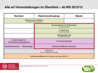 Alle wi²-Veranstaltungen im Überblick – ab WS 2012/13
Bachelor

Diplomstudiengänge

Master

Elektronische Märkte
VL: Sommer-/Wintersemester

Kooperationen im E-Business
VL:Wintersemester

E-Services

VL:Sommersemester

Webgesellschaft
VL: Sommersemester

Anwendungen im
Informationsmanagement

Innovationsprojekt

Bachelorseminar + Teamprojekt

Wissenschaftliches Seminar
Kolloquium
Forum/ Fragestunde: freiwillig

Schlüsselqualifikationen: Service Learning, Web 2.0

Susanne Robra-Bissantz | Lehre WS 13/14 | Folie 4

 