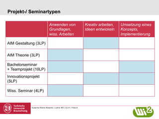 Projekt-/ Seminartypen
Anwenden von
Grundlagen,
wiss. Arbeiten
AIM Gestaltung (3LP)
AIM Theorie (3LP)
Bachelorseminar
+ Teamprojekt (10LP)
Innovationsprojekt
(5LP)
Wiss. Seminar (4LP)

Susanne Robra-Bissantz | Lehre WS 13/14 | Folie 8

Kreativ arbeiten,
Ideen entwickeln

Umsetzung eines
Konzepts,
Implementierung

 