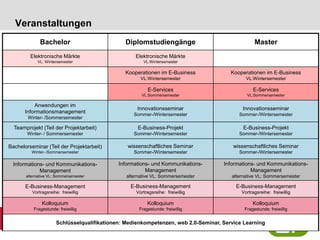 29.10.2010 | Susanne Robra-Bissantz | Lehre 2010 | Seite 10
Veranstaltungen
Bachelor Diplomstudiengänge Master
Elektronische Märkte
VL: Wintersemester
Elektronische Märkte
VL:Wintersemester
Kooperationen im E-Business
VL:Wintersemester
Kooperationen im E-Business
VL:Wintersemester
E-Services
VL:Sommersemester
E-Services
VL:Sommersemester
Anwendungen im
Informationsmanagement
Winter- /Sommersemester
Innovationsseminar
Sommer-/Wintersemester
Innovationsseminar
Sommer-/Wintersemester
Teamprojekt (Teil der Projektarbeit)
Winter- / Sommersemester
E-Business-Projekt
Sommer-/Wintersemester
E-Business-Projekt
Sommer-/Wintersemester
Bachelorseminar (Teil der Projektarbeit)
Winter- /Sommersemester
wissenschaftliches Seminar
Sommer-/Wintersemester
wissenschaftliches Seminar
Sommer-/Wintersemester
Informations- und Kommunikations-
Management
alternative VL: Sommersemester
Informations- und Kommunikations-
Management
alternative VL: Sommersemester
Informations- und Kommunikations-
Management
alternative VL: Sommersemester
E-Business-Management
Vortragsreihe: freiwillig
E-Business-Management
Vortragsreihe: freiwillig
E-Business-Management
Vortragsreihe: freiwillig
Kolloquium
Fragestunde: freiwillig
Kolloquium
Fragestunde: freiwillig
Kolloquium
Fragestunde: freiwillig
Schlüsselqualifikationen: Medienkompetenzen, web 2.0-Seminar, Service Learning
 