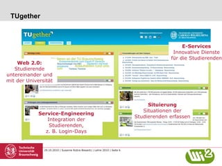 29.10.2010 | Susanne Robra-Bissantz | Lehre 2010 | Seite 6
TUgether
Web 2.0:
Studierende
untereinander und
mit der Universität
Situierung
Situationen der
Studierenden erfassen
Service-Engineering
Integration der
Studierenden,
z. B. Login-Days
E-Services
Innovative Dienste
für die Studierenden
 