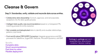 Kickstart a Data Quality Strategy to Build Trust in Data | PPTX