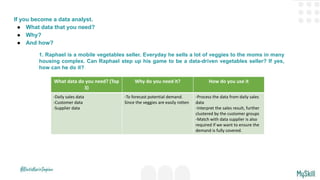 If you become a data analyst.
● What data that you need?
● Why?
● And how?
1. Raphael is a mobile vegetables seller. Everyday he sells a lot of veggies to the moms in many
housing complex. Can Raphael step up his game to be a data-driven vegetables seller? If yes,
how can he do it?
What data do you need? (Top
3)
Why do you need it? How do you use it
-Daily sales data
-Customer data
-Supplier data
-To forecast potential demand.
Since the veggies are easily rotten
-Process the data from daily sales
data
-Interpret the sales result, further
clustered by the customer groups
-Match with data supplier is also
required if we want to ensure the
demand is fully covered.
 