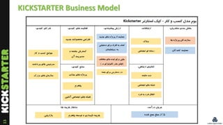 13
KICKSTARTER Business Model
 