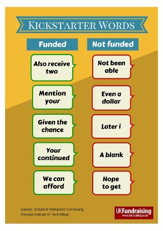 Kickstarter words that help achieve funding, and words that don't