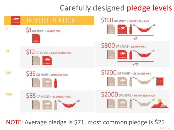 8 Best Practices for Kickstarter Campaigns