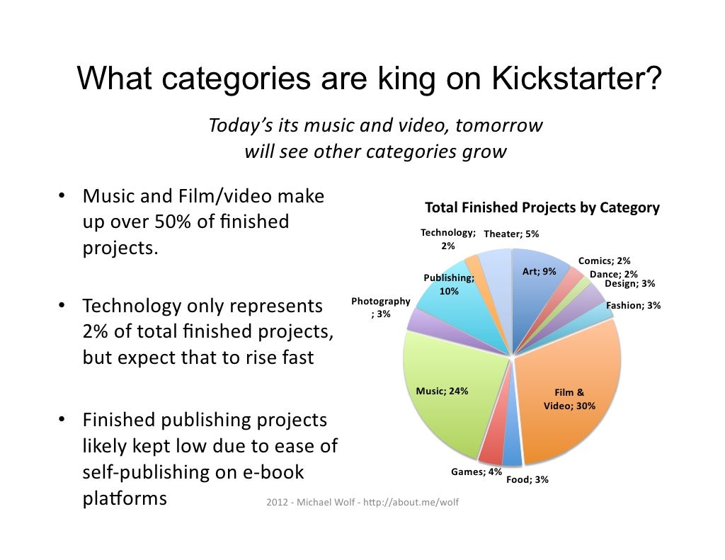 What is average size of