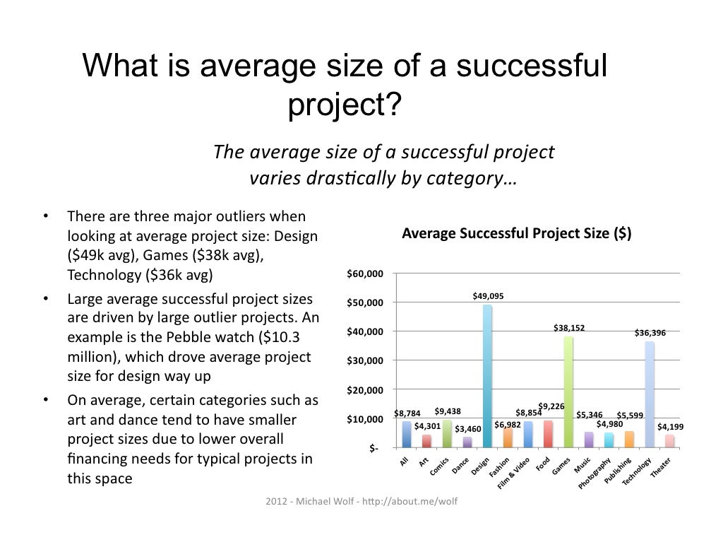 What is average size of