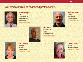 Our team consists of seasoned professionals
10
Bob Harrington
CRO
Consultant to
hospitals and
physicians
LinkedIn Profile
Dr. Deborah
Robin
Advisor
Geriatrician
LinkedIn Profile
Max Wells
CEO/CTO
Tech
Entrepreneur
LinkedIn Profile
Michael Gallelli
CMO
Marketing
Professional
LinkedIn Profile
John Castle
CFO
Entrepreneur
LinkedIn Profile
 