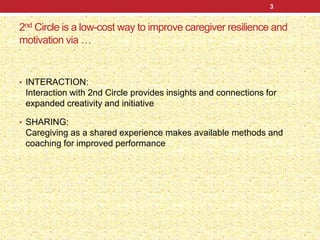 2nd Circle is a low-cost way to improve caregiver resilience and
motivation via …
• INTERACTION:
Interaction with 2nd Circle provides insights and connections for
expanded creativity and initiative
• SHARING:
Caregiving as a shared experience makes available methods and
coaching for improved performance
3
 