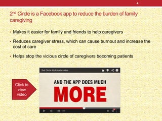 • Makes it easier for family and friends to help caregivers
• Reduces caregiver stress, which can cause burnout and increase the
cost of care
• Helps stop the vicious circle of caregivers becoming patients
4
Click to
view
video
2nd Circle is a Facebook app to reduce the burden of family
caregiving
 