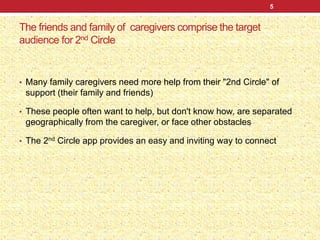 The friends and family of caregivers comprise the target
audience for 2nd Circle
• Many family caregivers need more help from their "2nd Circle" of
support (their family and friends)
• These people often want to help, but don't know how, are separated
geographically from the caregiver, or face other obstacles
• The 2nd Circle app provides an easy and inviting way to connect
5
 