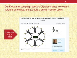 Our Kickstarter campaign seeks to (1) raise money to create 4
versions of the app, and (2) build a critical mass of users
6
Launches
July 1,
2014
 