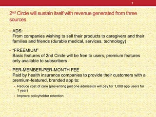 2nd Circle will sustain itself with revenue generated from three
sources
• ADS:
From companies wishing to sell their products to caregivers and their
families and friends (durable medical, services, technology)
• “FREEMIUM”
Basic features of 2nd Circle will be free to users, premium features
only available to subscribers
• PER-MEMBER-PER-MONTH FEE
Paid by health insurance companies to provide their customers with a
premium-featured, branded app to:
• Reduce cost of care (preventing just one admission will pay for 1,000 app users for
1 year)
• Improve policyholder retention
7
 