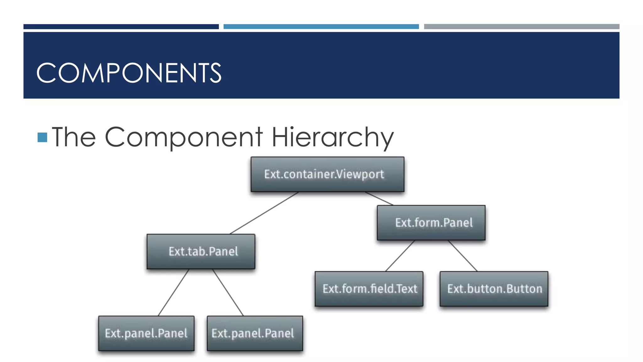 COMPONENTS
The Component Hierarchy
 