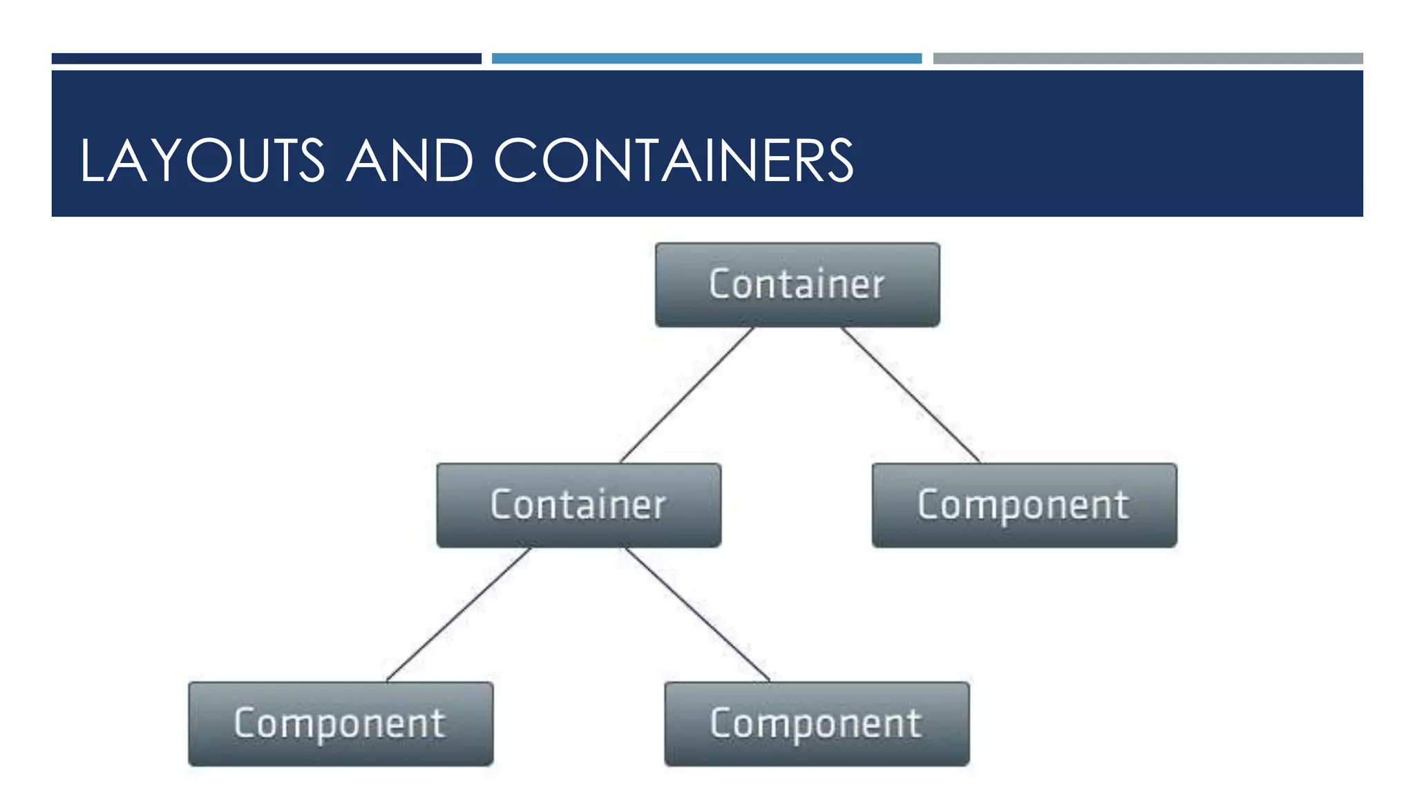 LAYOUTS AND CONTAINERS
 