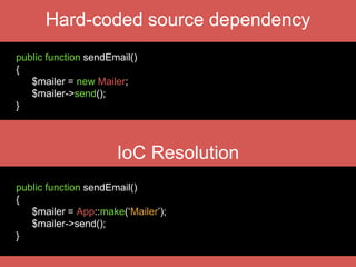 Telling IoC what we need
$Bar = App::make(‘Bar’); // new Bar;
App::bind(‘Bar’, ‘MockBar’);
$Bar = App::make(‘Bar’); // new MockBar;
 