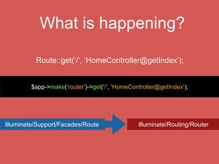 Facades in Laravel
Illuminate/Support/Facades/
App Artisan Auth Blade Cache Config Cookie Crypt
DB Event File Form Hash HTML Input Lang
Log Mail Paginator Password Queue Redirect Redis
Request Response Route Schema ViewSession SSH URL Validator
Illuminate/Foundation/Application
 