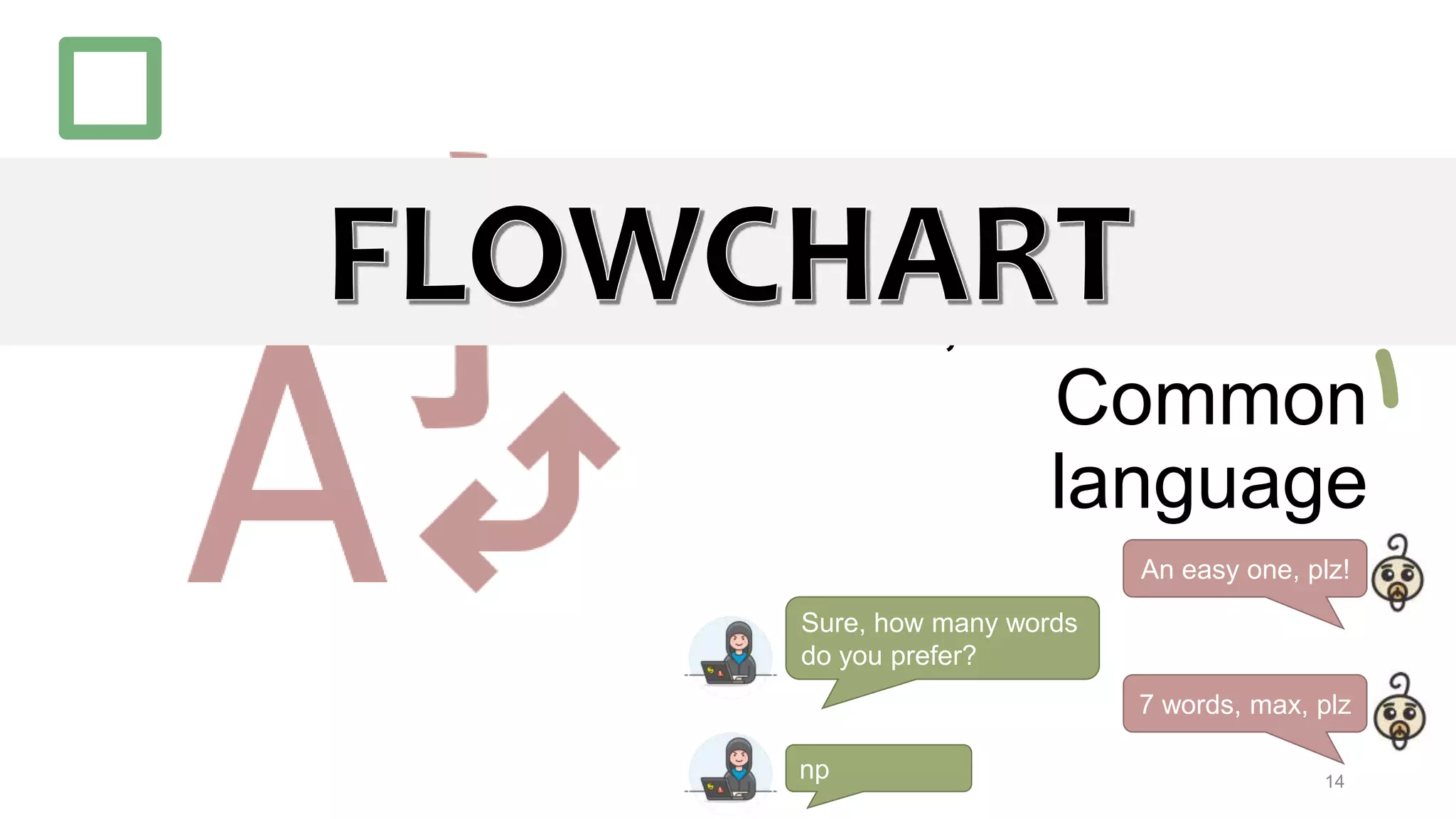 First, We Need a
Common
language
An easy one, plz!
Sure, how many words
do you prefer?
7 words, max, plz
np 14
 