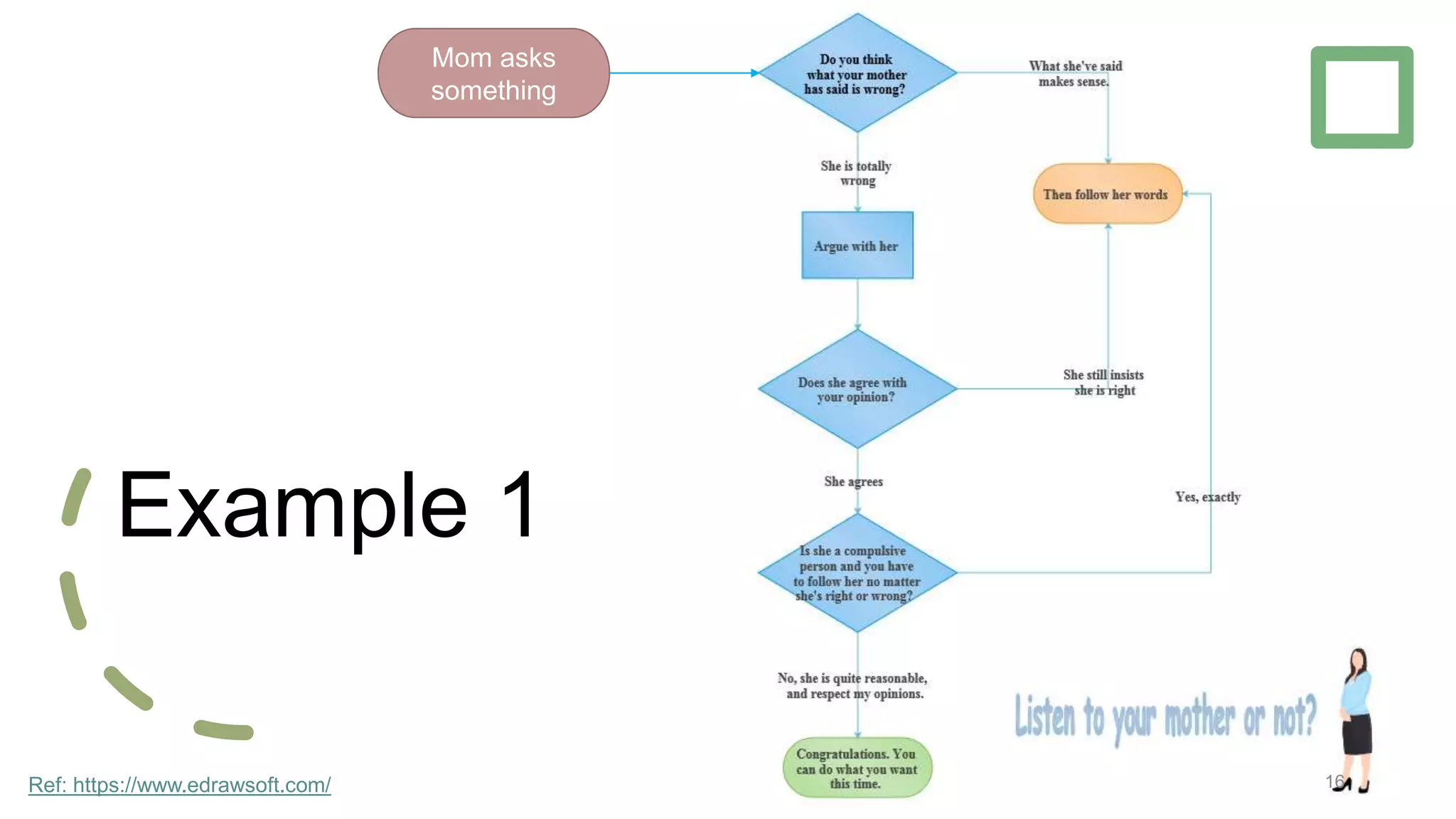 Example 1
Mom asks
something
16Ref: https://www.edrawsoft.com/
 