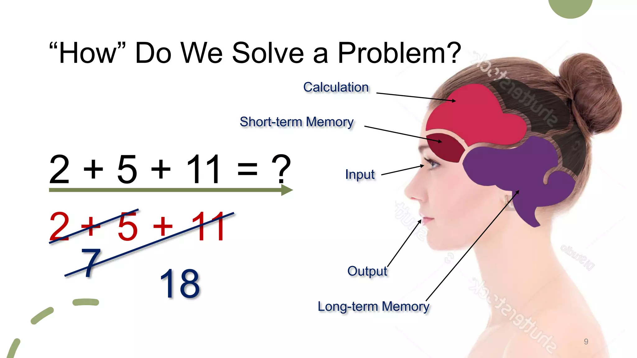 2 + 5 + 11 = ?
“How” Do We Solve a Problem?
2 + 5 + 11
18
7
Calculation
Short-term Memory
Long-term Memory
Output
Input
9
 