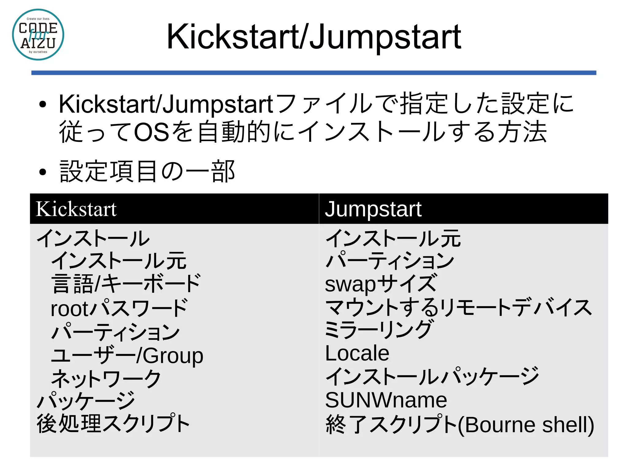 Kickstart/Jumpstart
● Kickstart/Jumpstartファイルで指定した設定に
従ってOSを自動的にインストールする方法
● 設定項目の一部
Kickstart Jumpstart
インストール
　インストール元
　言語/キーボード
　rootパスワード
　パーティション
　ユーザー/Group
　ネットワーク
パッケージ
後処理スクリプト
インストール元
パーティション
swapサイズ
マウントするリモートデバイス
ミラーリング
Locale
インストールパッケージ
SUNWname
終了スクリプト(Bourne shell)
 