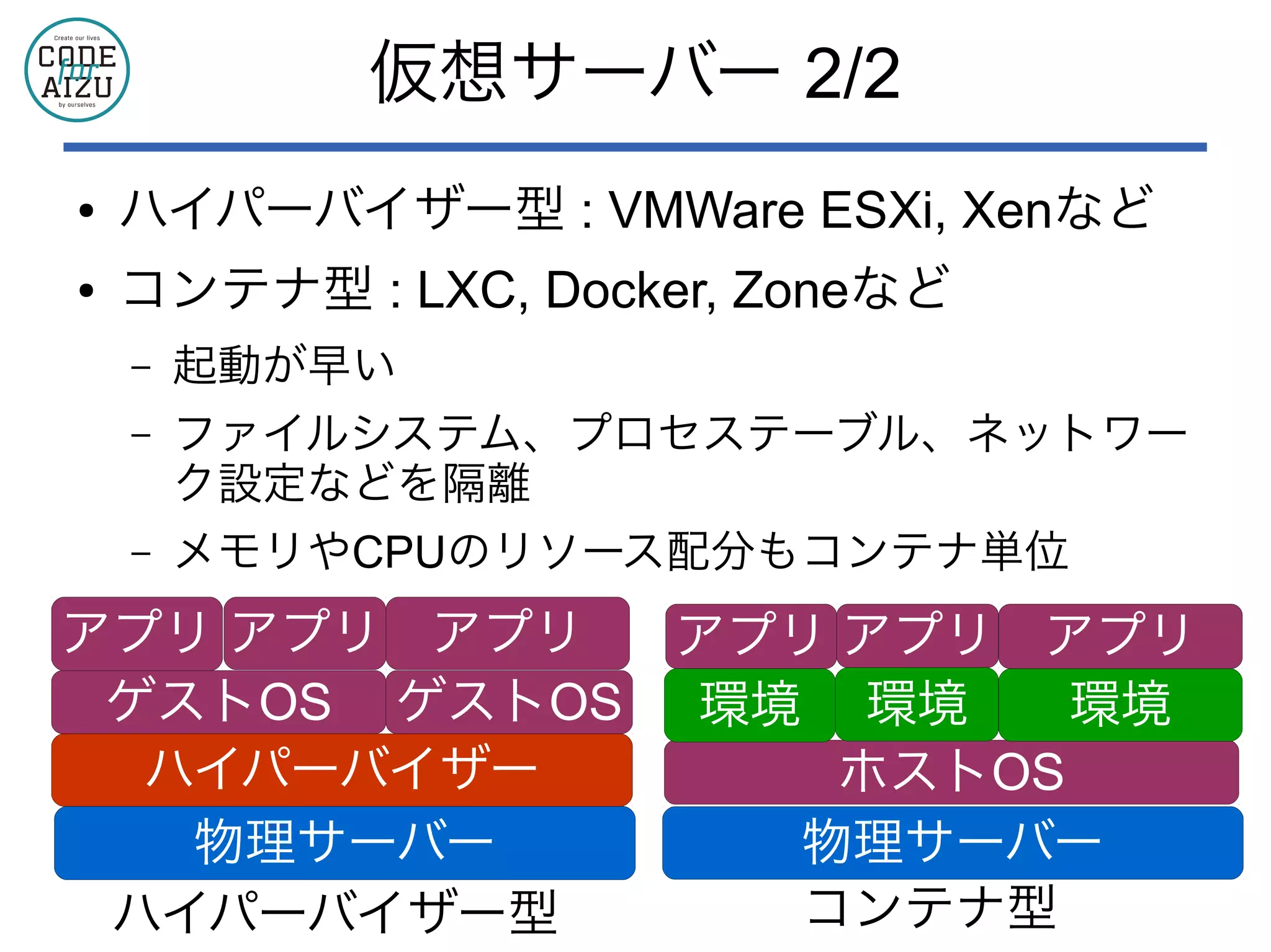 仮想サーバー 2/2
● ハイパーバイザー型 : VMWare ESXi, Xenなど
● コンテナ型 : LXC, Docker, Zoneなど
– 起動が早い
– ファイルシステム、プロセステーブル、ネットワー
ク設定などを隔離
– メモリやCPUのリソース配分もコンテナ単位
コンテナ型
物理サーバー
ハイパーバイザー
ゲストOS
アプリ アプリ
ゲストOS
アプリ
ハイパーバイザー型
物理サーバー
ホストOS
環境
アプリ
環境
アプリ
環境
アプリ
 