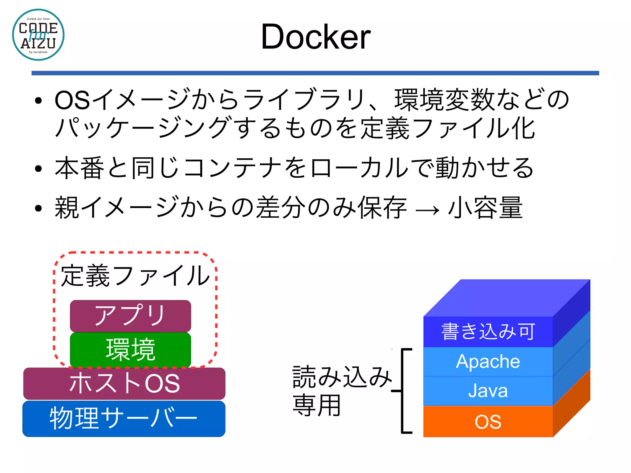 Docker
● OSイメージからライブラリ、環境変数などの
パッケージングするものを定義ファイル化
● 本番と同じコンテナをローカルで動かせる
● 親イメージからの差分のみ保存 → 小容量
物理サーバー
ホストOS
環境
アプリ
定義ファイル
読み込み
専用
OS
Java
Apache
書き込み可
 