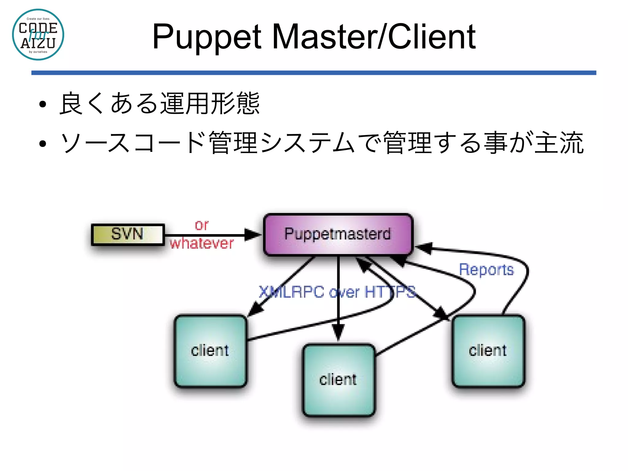 Puppet Master/Client
● 良くある運用形態
● ソースコード管理システムで管理する事が主流
 