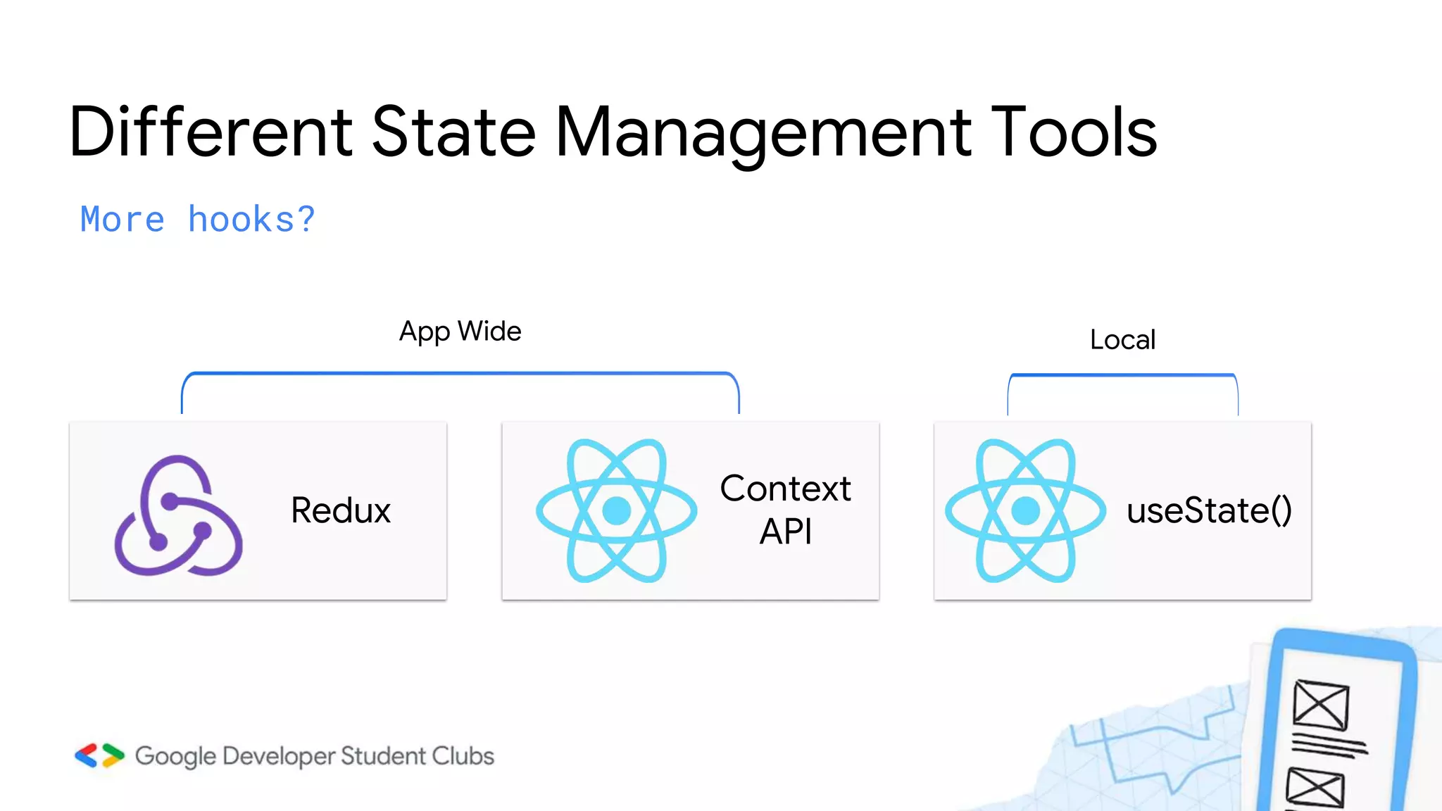 Different State Management Tools
More hooks?
Redux
Context
API
useState()
App Wide Local
 