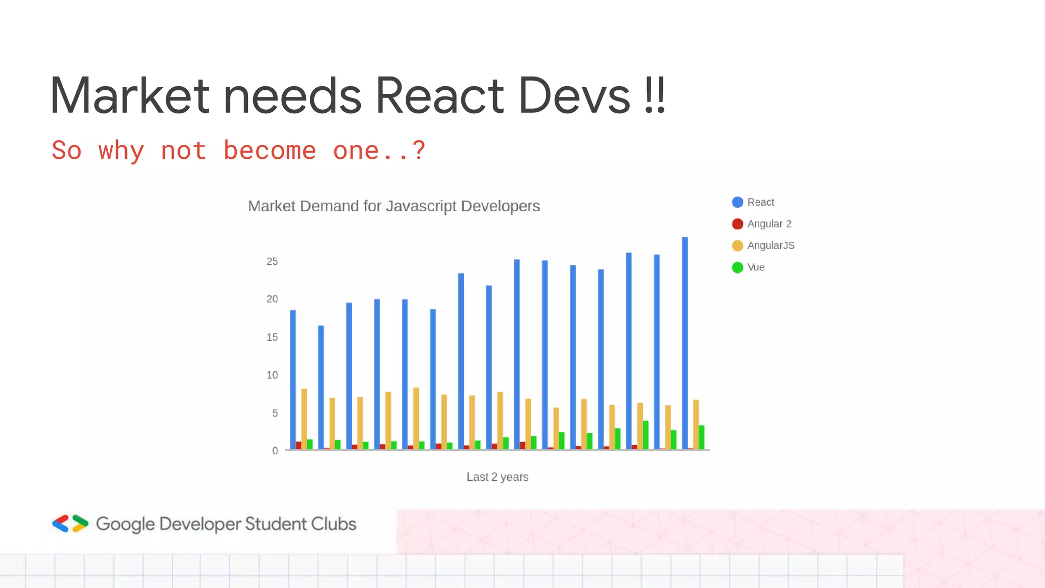 Market needs React Devs !!
So why not become one..?
 