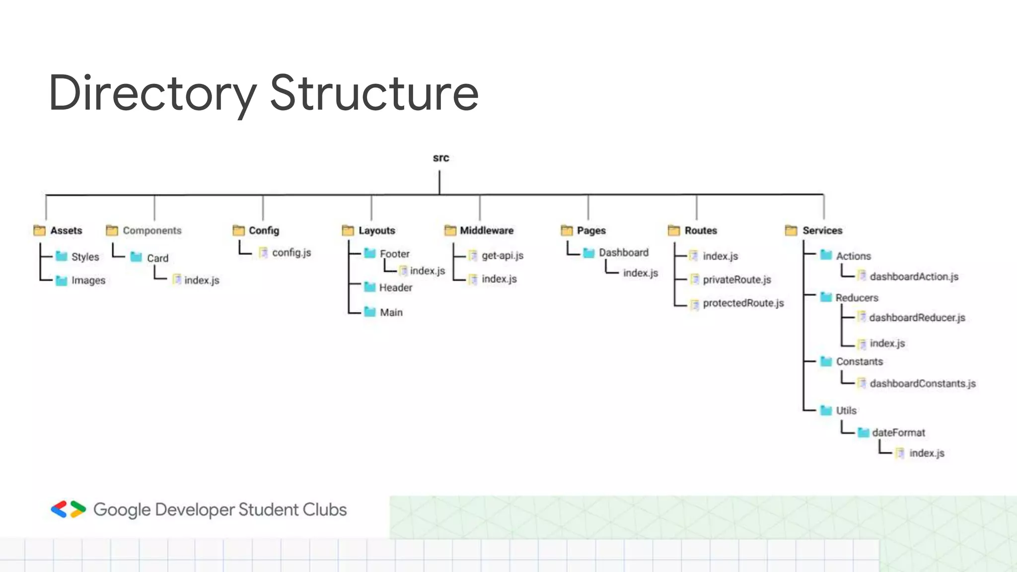 Directory Structure
 