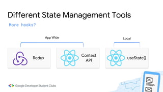 Different State Management Tools
More hooks?
Redux
Context
API
useState()
App Wide Local
 