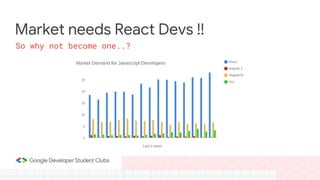 Market needs React Devs !!
So why not become one..?
 