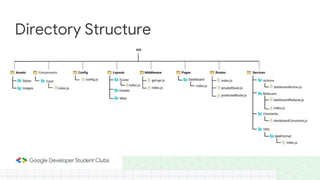 Directory Structure
 