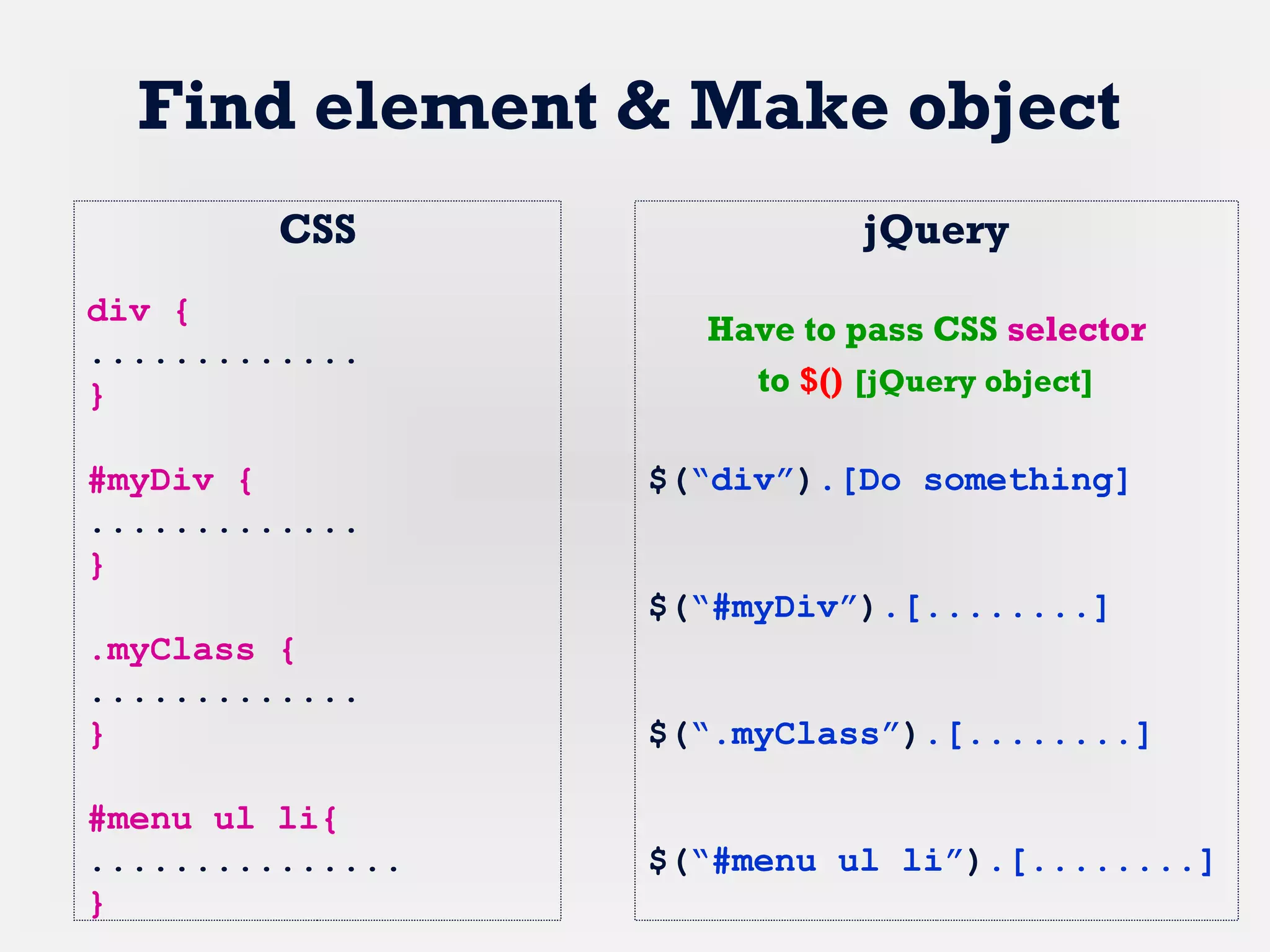 CSS
div {
.............
}
#myDiv {
.............
}
.myClass {
.............
}
#menu ul li{
...............
}
Find element & Make object
Have to pass CSS selector
to $() [jQuery object]
jQuery
$(“div”).[Do something]
$(“#myDiv”).[........]
$(“.myClass”).[........]
$(“#menu ul li”).[........]
 